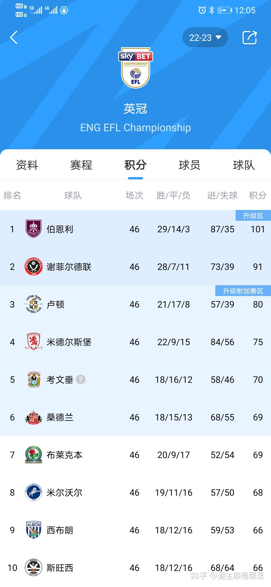 凯发k8国际版-曼城再下一城，继续领跑积分榜