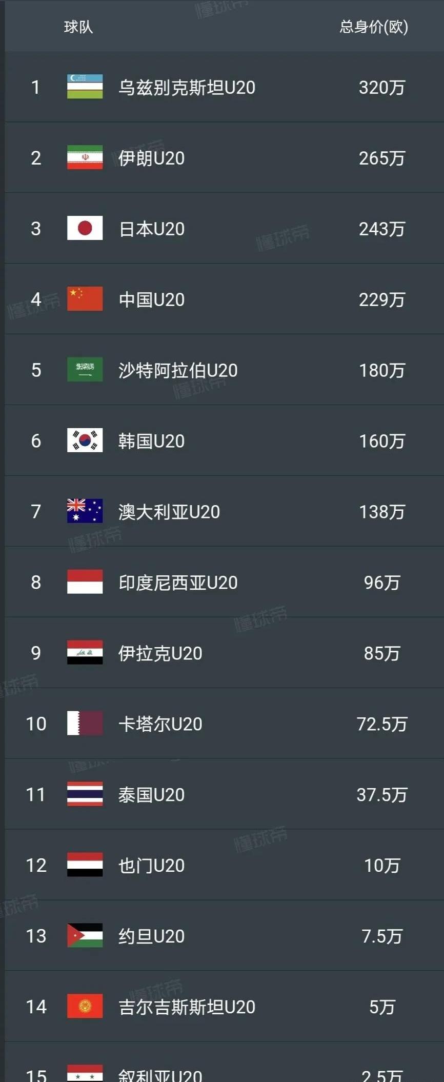 包含体育热点：球队实力对比亚洲杯的词条