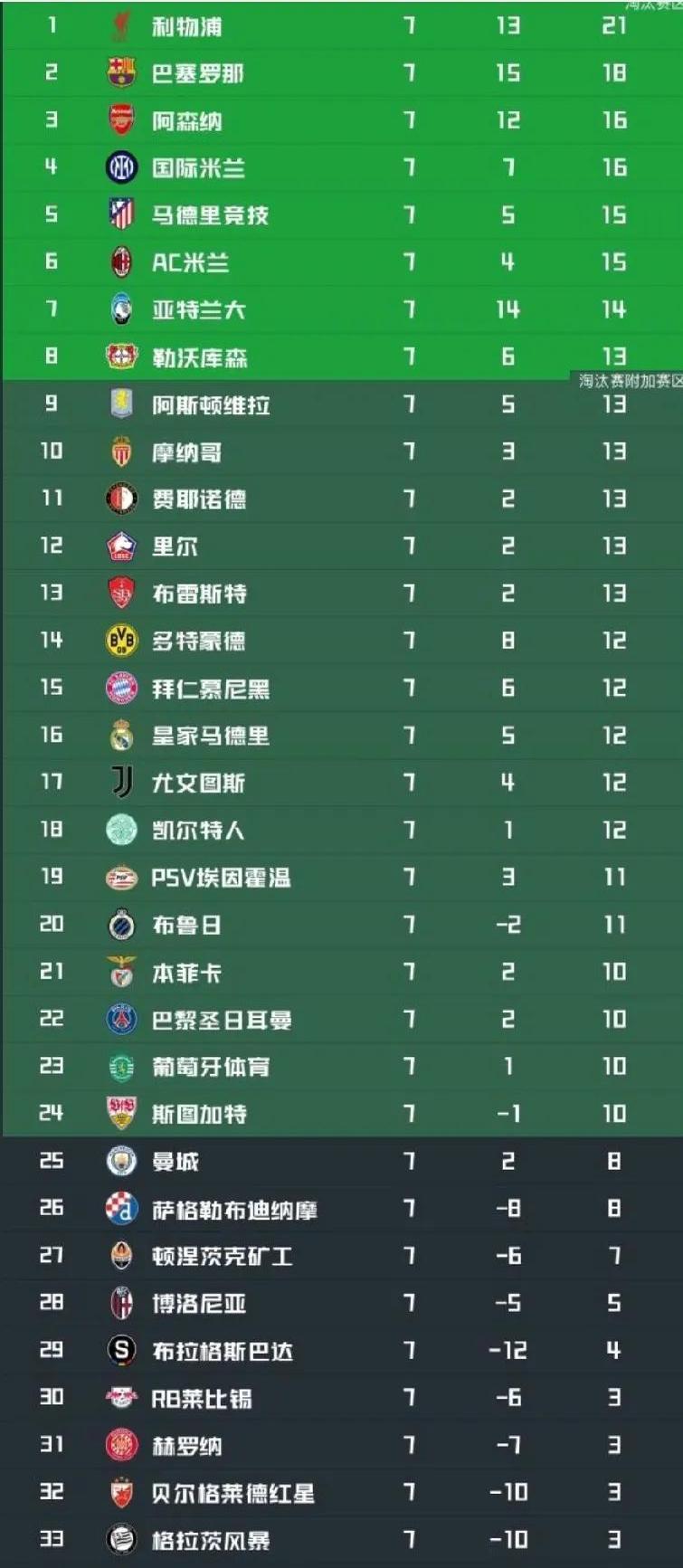国际米兰主场连胜，欧战资格稳固