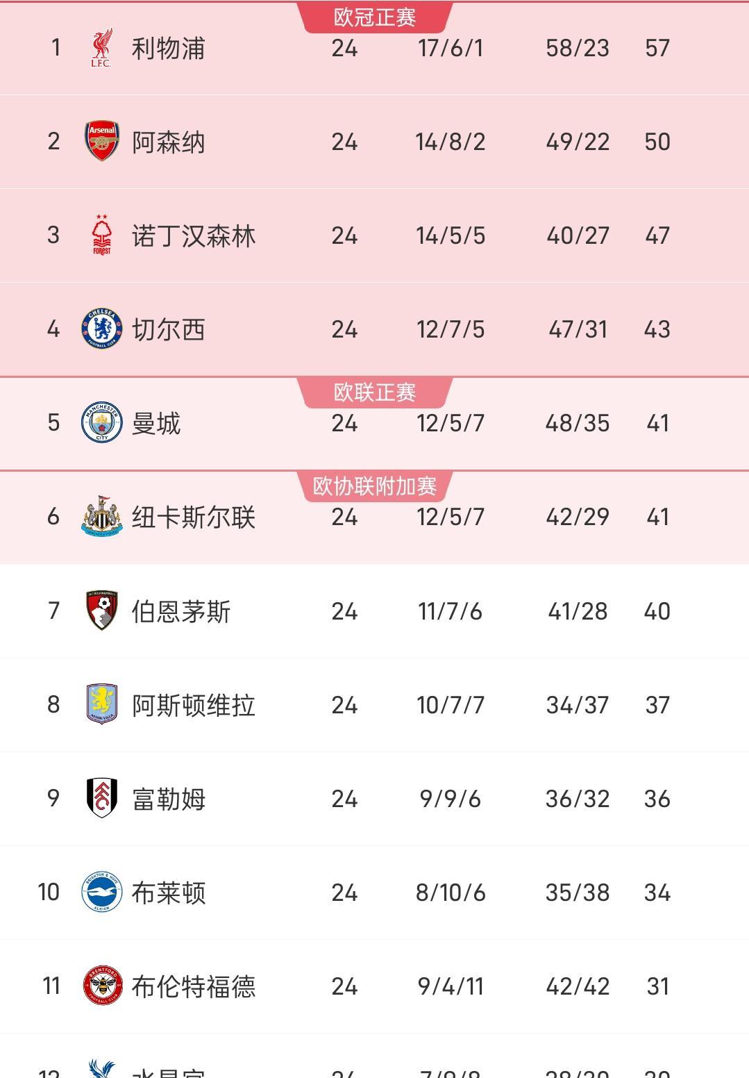 包含里尔客场逼平蒙彼利埃，保持积分榜领先的词条