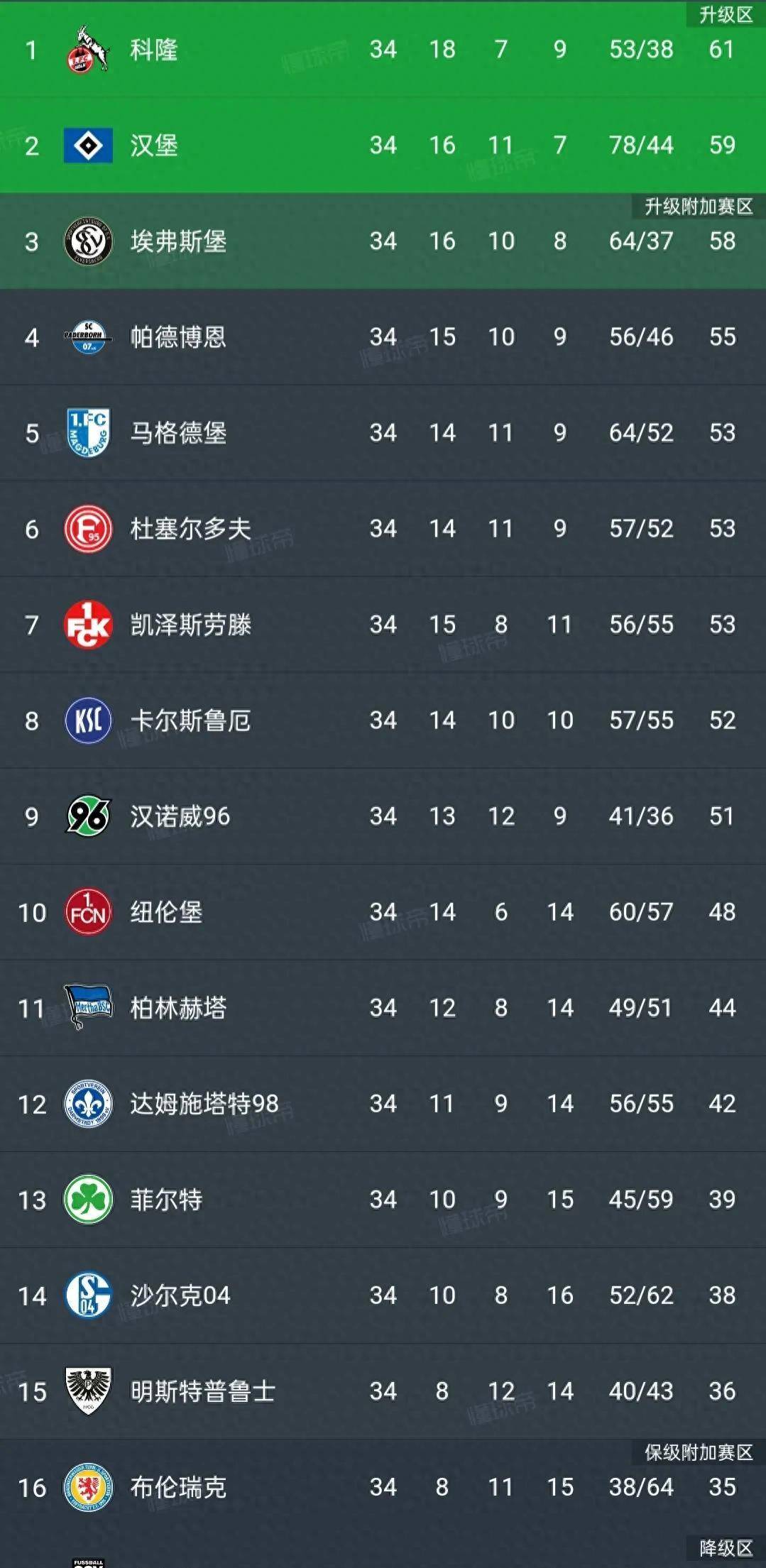沙尔克主场失利，陷入保级区