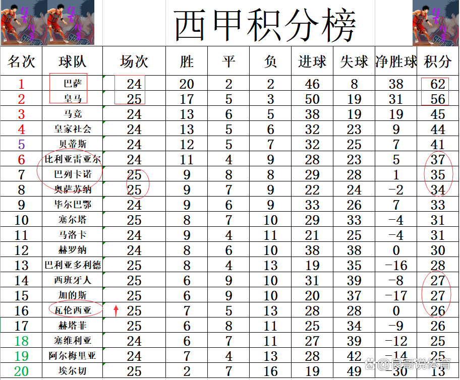 关于瓦伦西亚主场告捷，稳固积分榜位置的信息