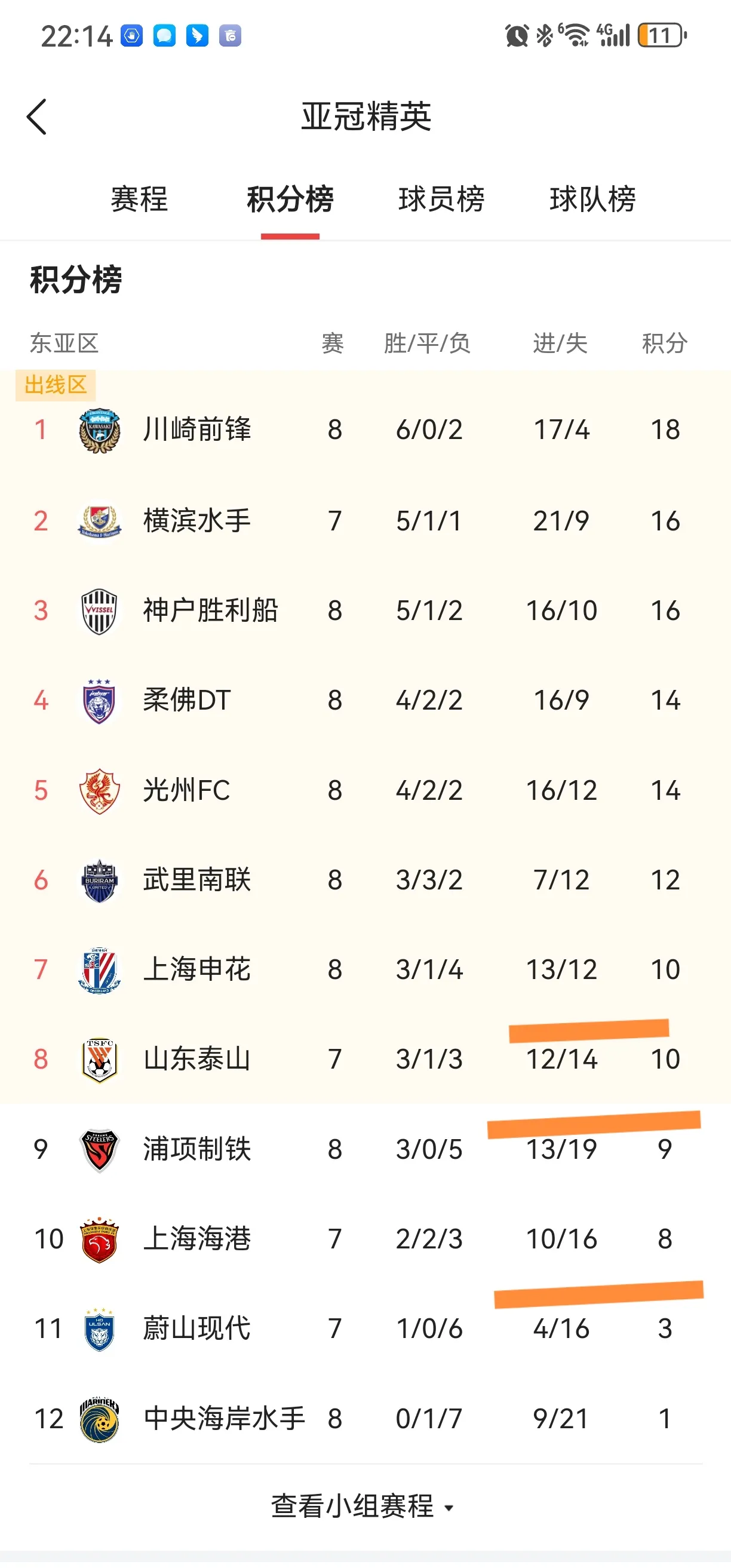 关于上海上港霸气赢球，稳坐积分榜首的信息
