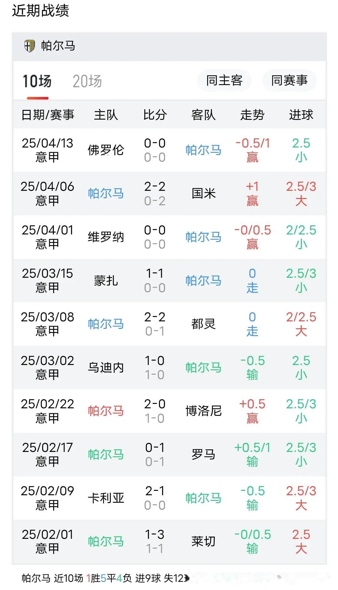 凯发体育官网-帕尔马主场-不敌尤文图斯遭遇失利的简单介绍