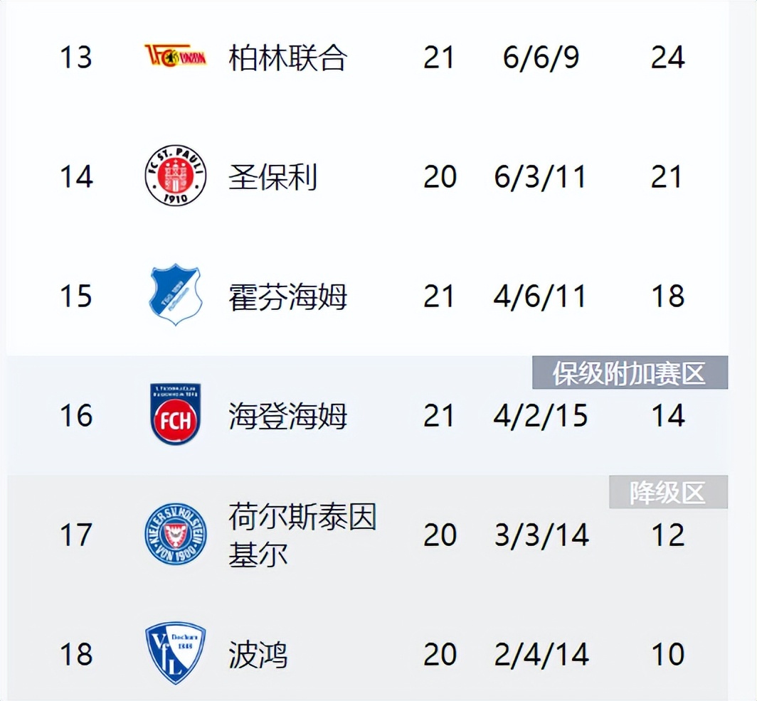 凯发k8娱乐-包含拜仁慕尼黑客场胜利，稳坐榜首位置的词条