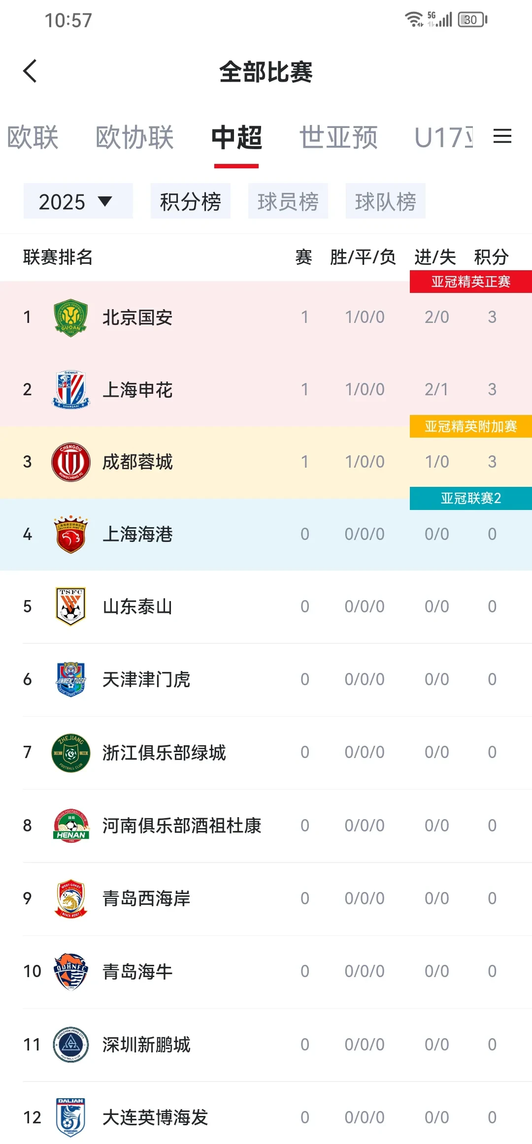 包含北京国安客场战平重庆当代，争取更高战绩的词条