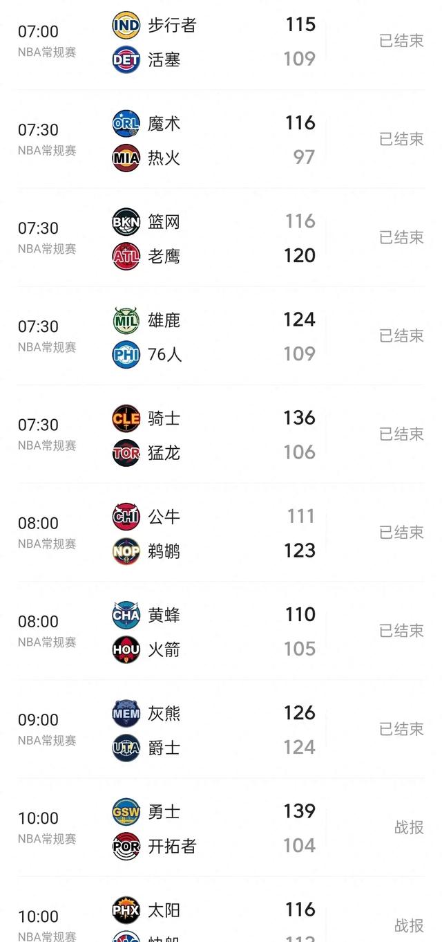包含前场篮板数领先，开拓者队大胜黄蜂的词条