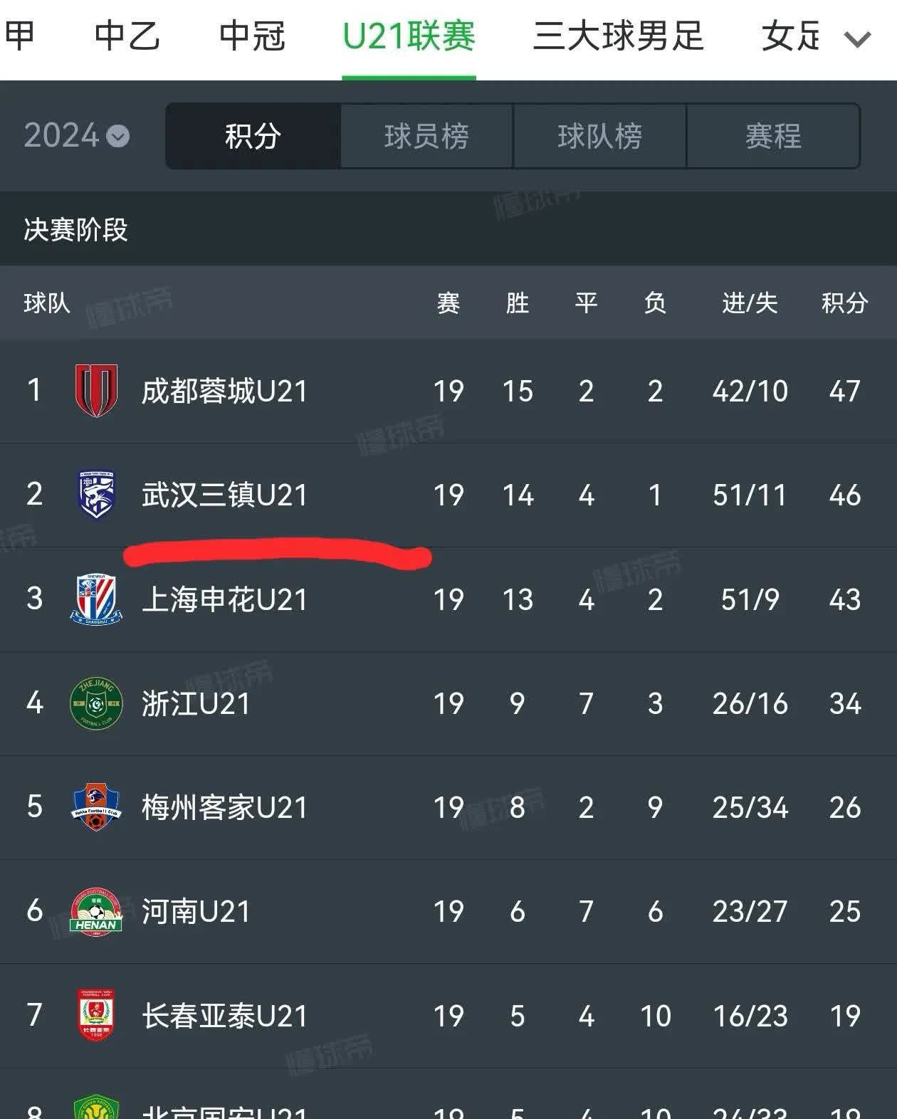 一方击败对手，积分榜位置有所好转的简单介绍