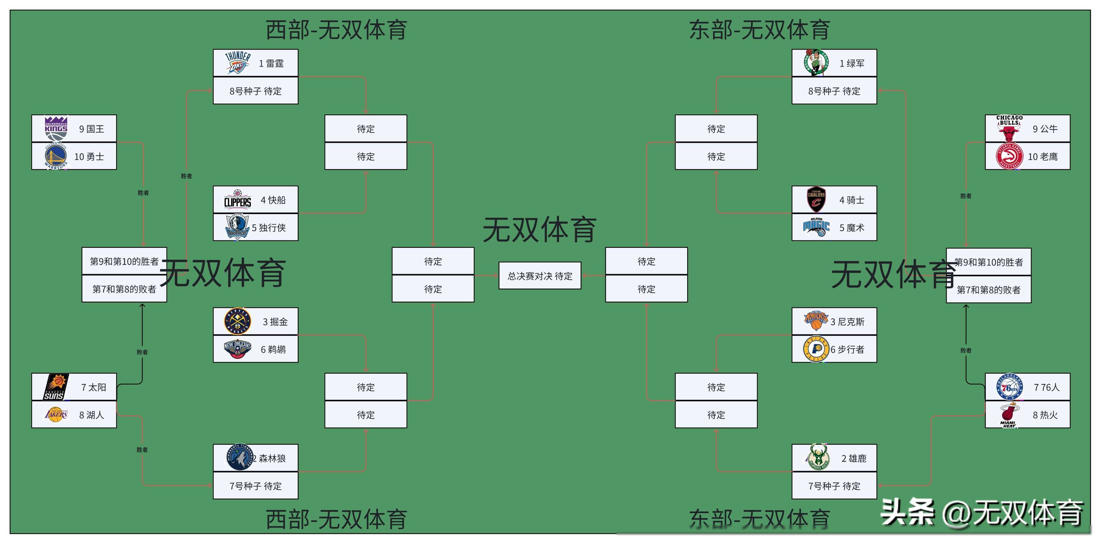 关于骑士主场力克雷霆，猛追季后赛席位的信息