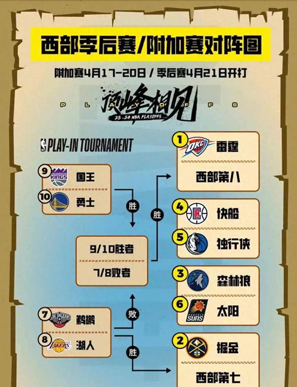 关于骑士主场力克雷霆，猛追季后赛席位的信息