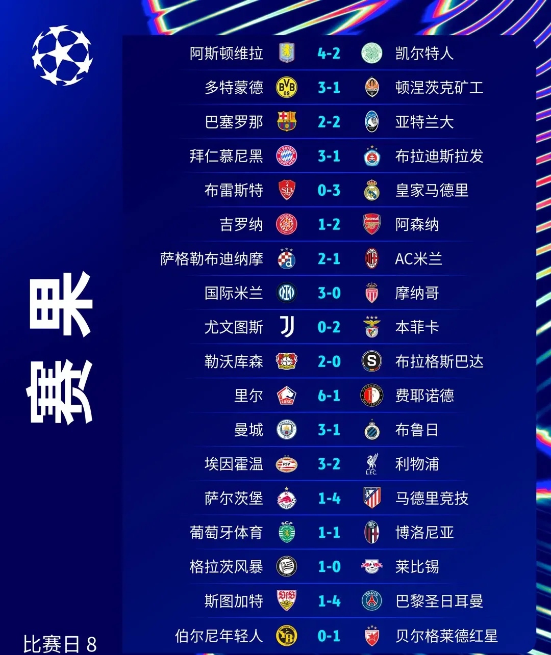 包含欧预赛国家队冷热有序，胜败在望皆有希望的词条