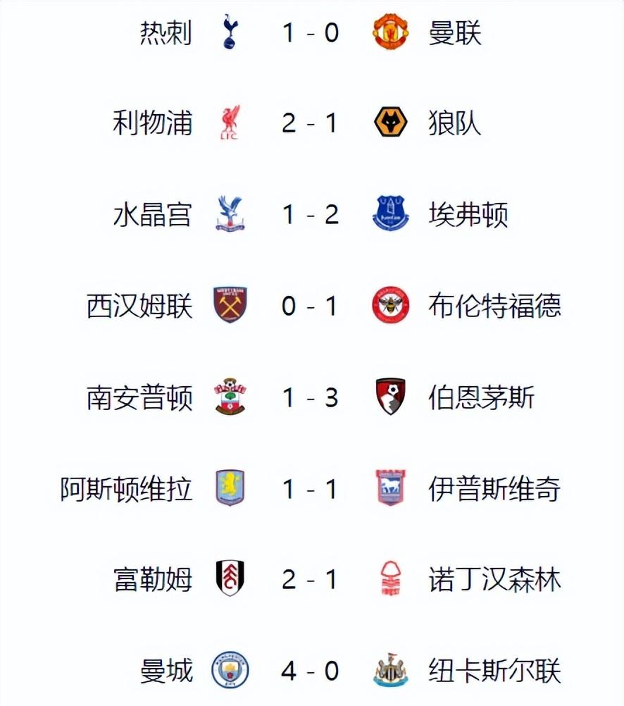 利物浦积分榜第一，一马当先