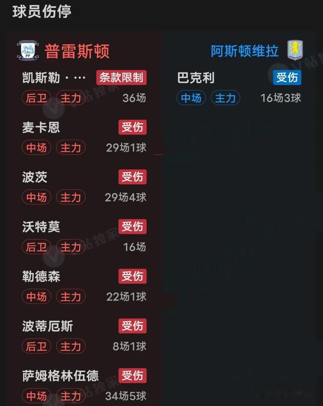 普雷斯顿逆转取胜，升至联赛前列