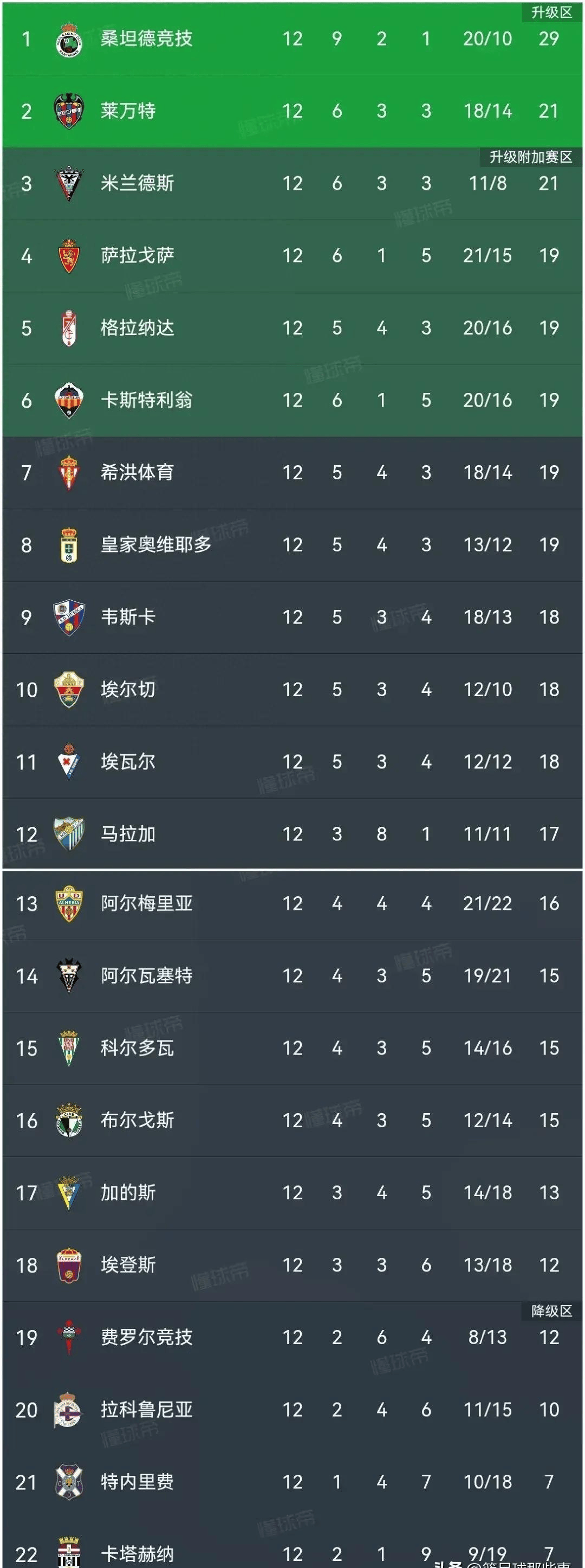 关于葡萄牙队在比赛中表现抢眼，领跑积分榜的信息