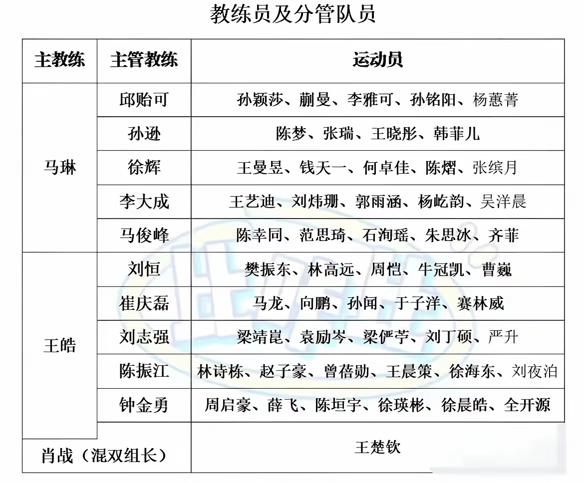 球队教练团队考虑轮休策略，保证球员体力的简单介绍