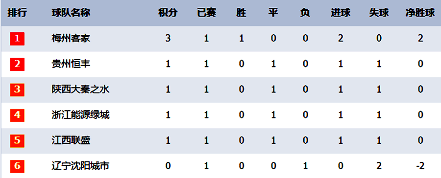 异军突起！黑马亚洲足球颠覆规则的简单介绍