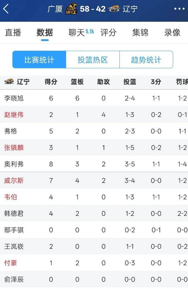 关于快攻连环进球，全队士气高涨的信息