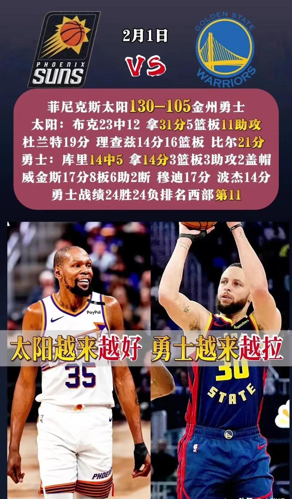 勇士惨败篮网，榜首争夺战持续升温