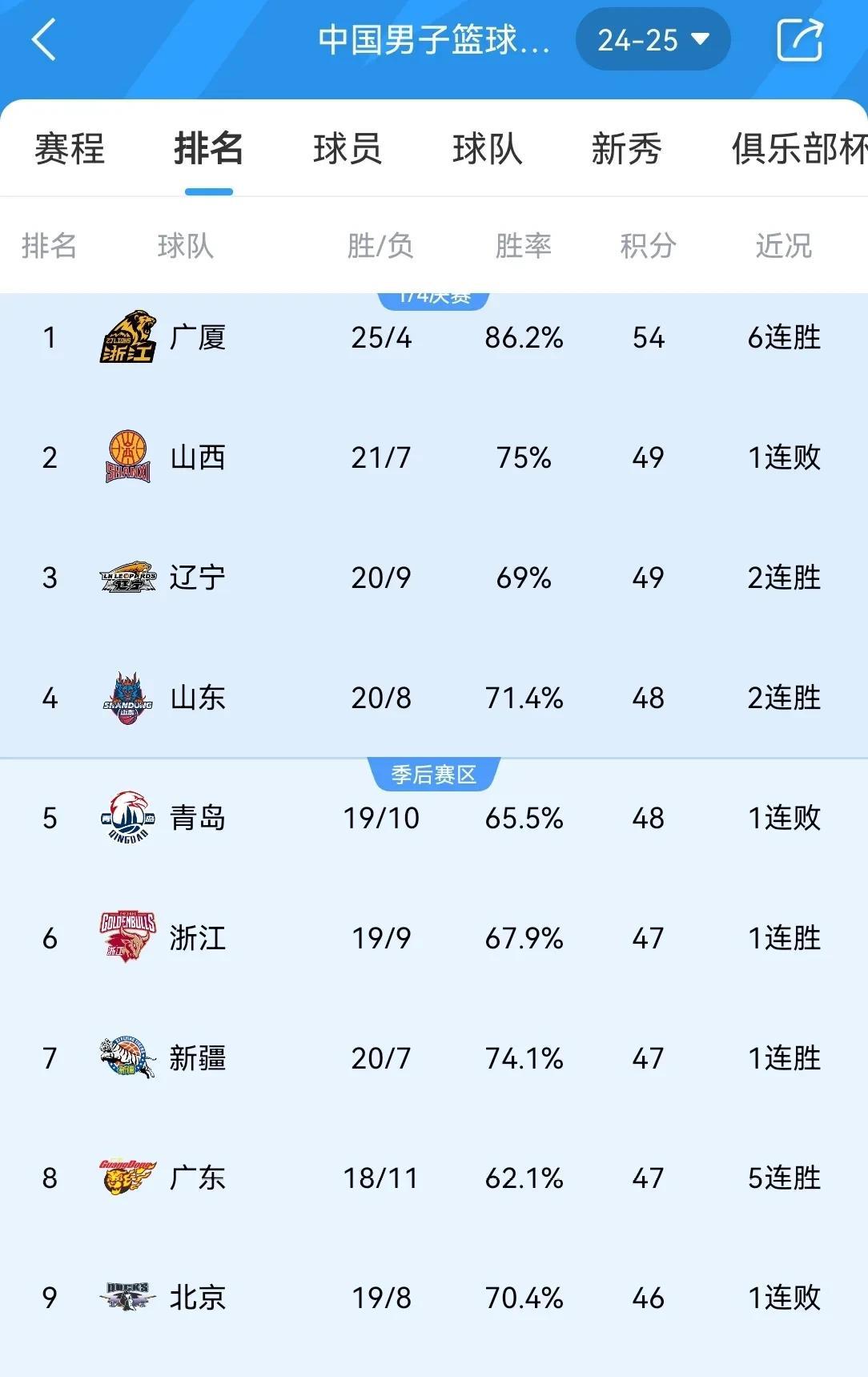 广东队再获连胜，强大实力再度夺得胜利的简单介绍