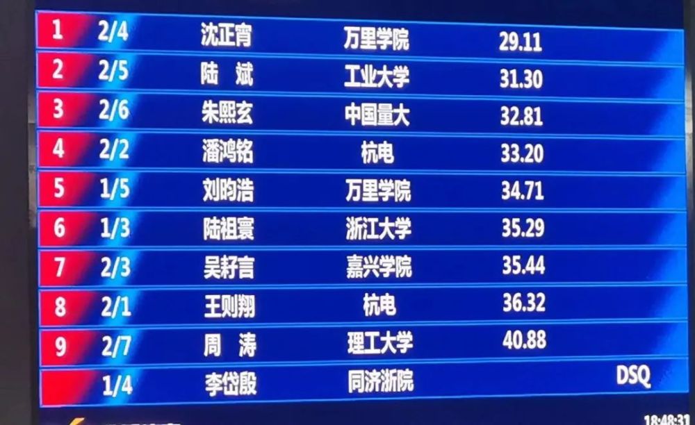 超强表现引领风口，团队再度破纪录！的简单介绍
