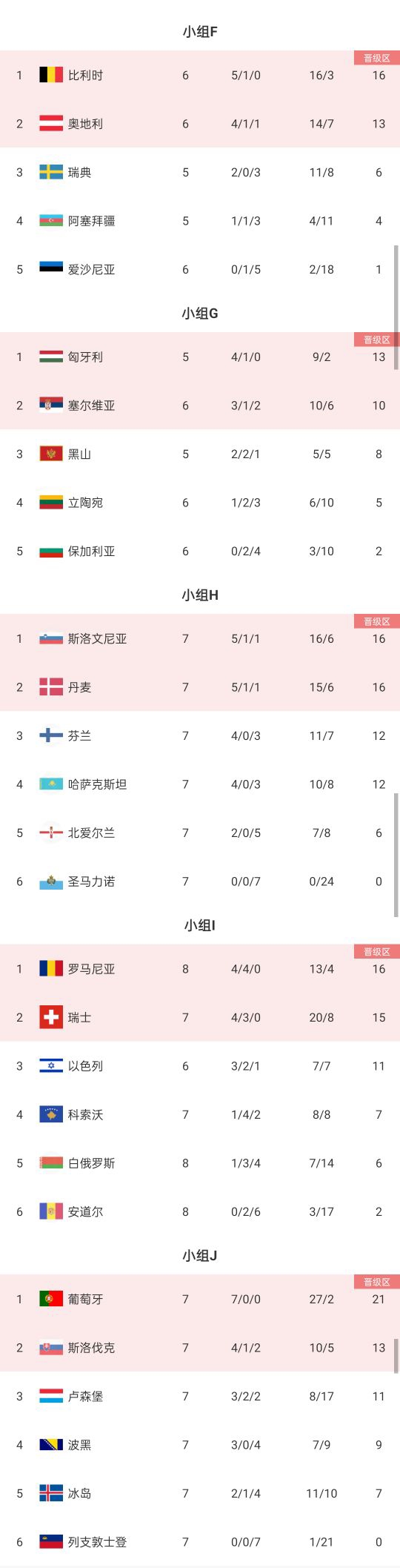 包含德国战胜瑞典，小组赛积分榜再次领先的词条