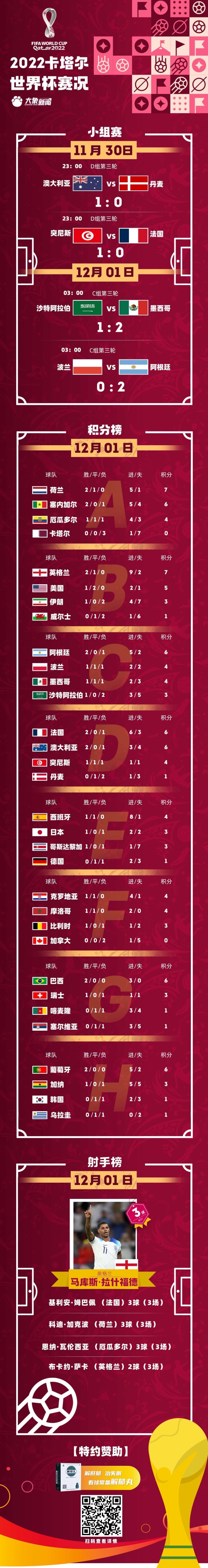 包含瑞士遗憾出局，身处最后的强的词条