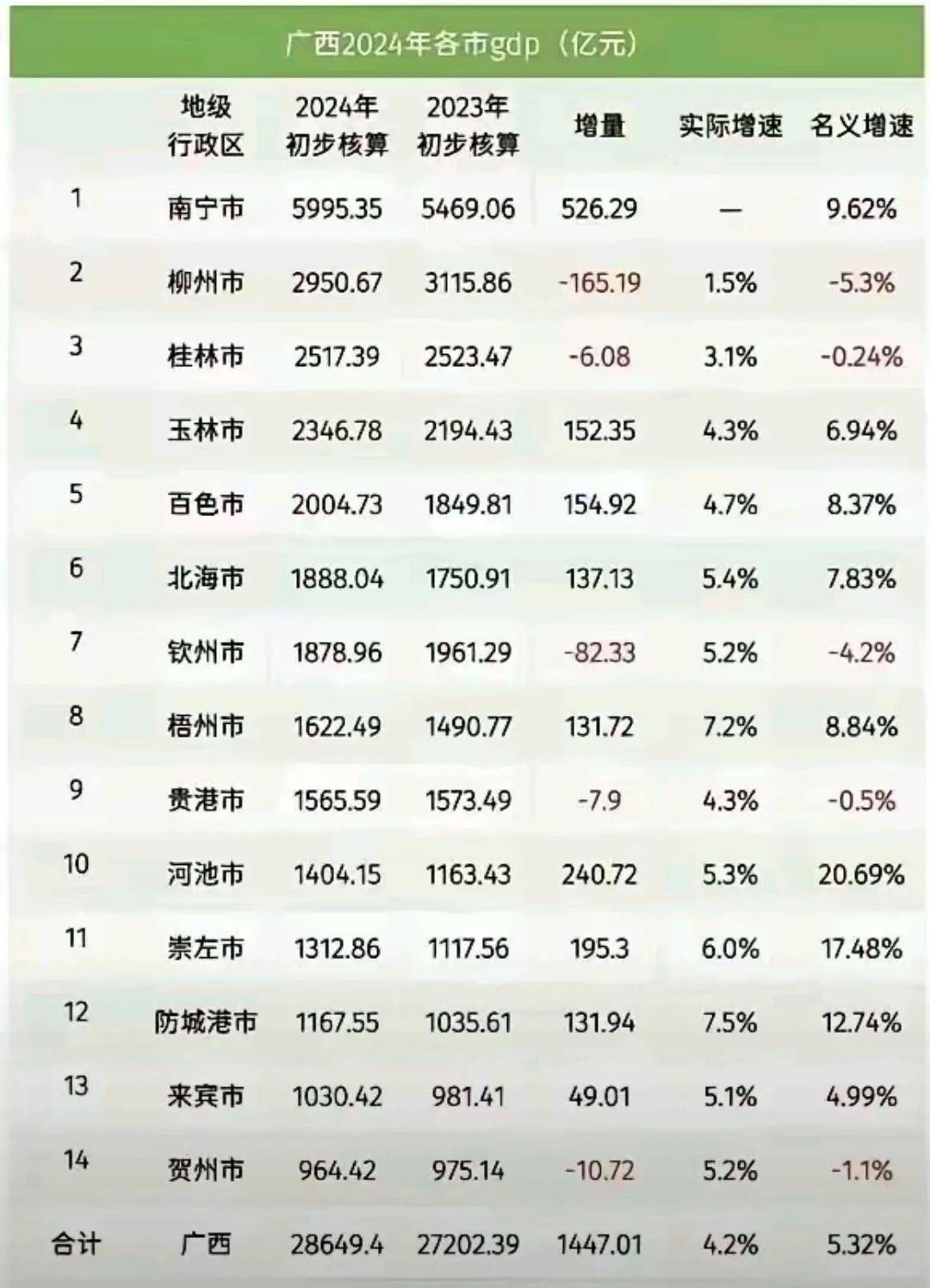 广西队夺得关键胜利，晋级路上稳健的简单介绍