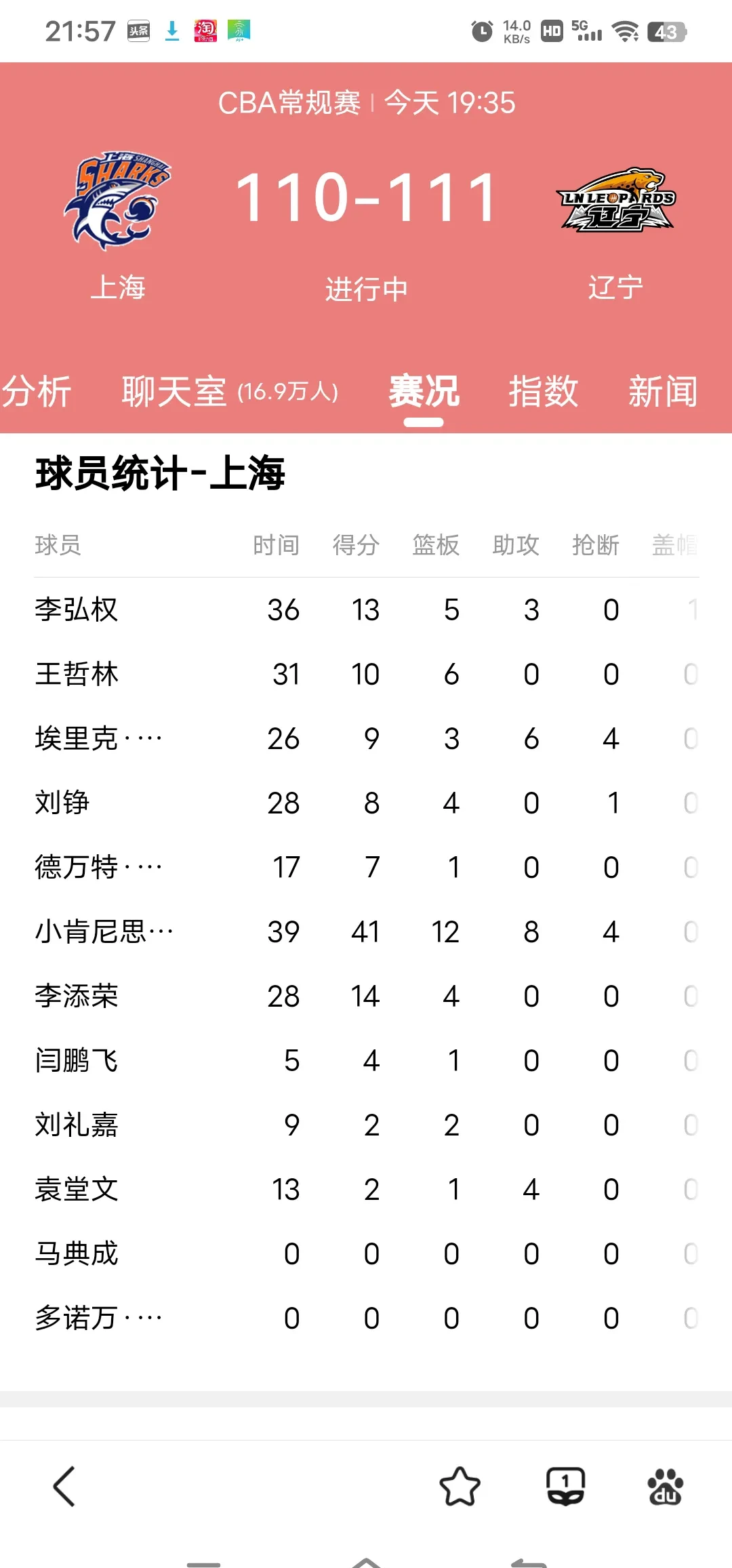 上海球队面临困难，需调整状态