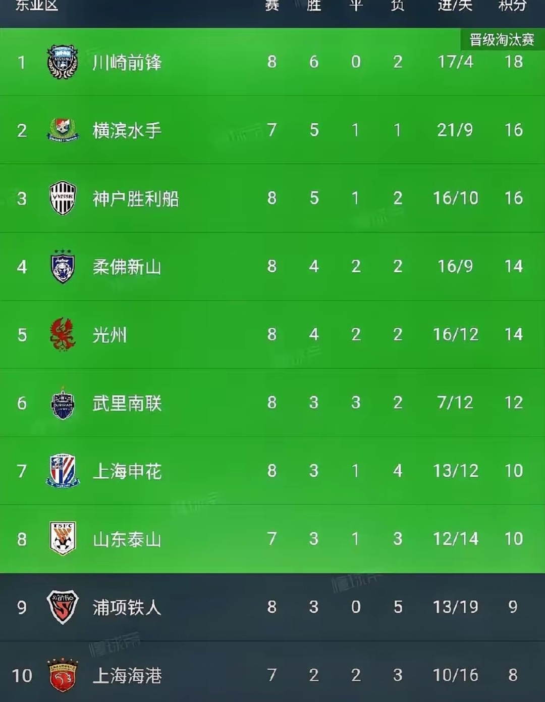 惊心动魄！亚冠淘汰赛惊现逆转胜！的简单介绍