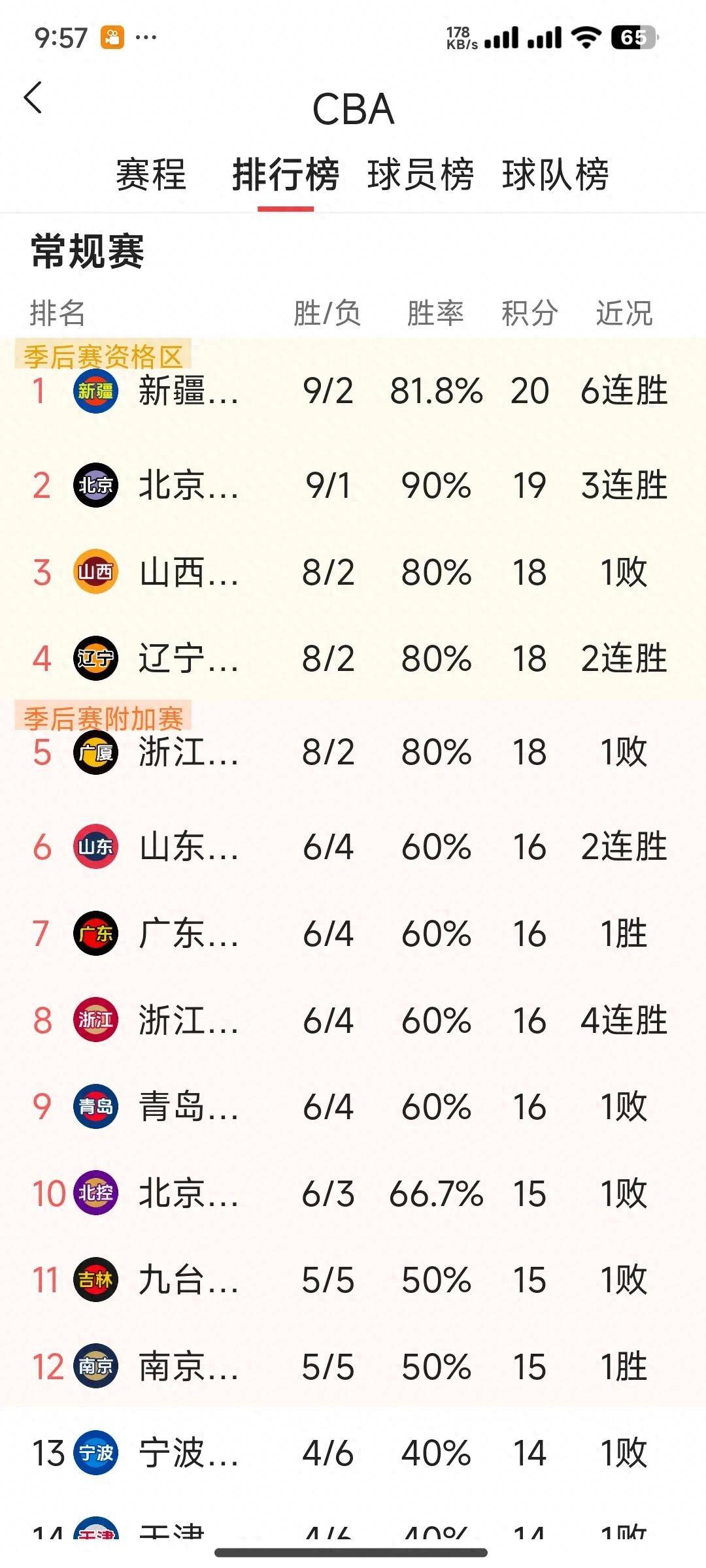 热血沸腾！CBA决战赛今晚展开的简单介绍
