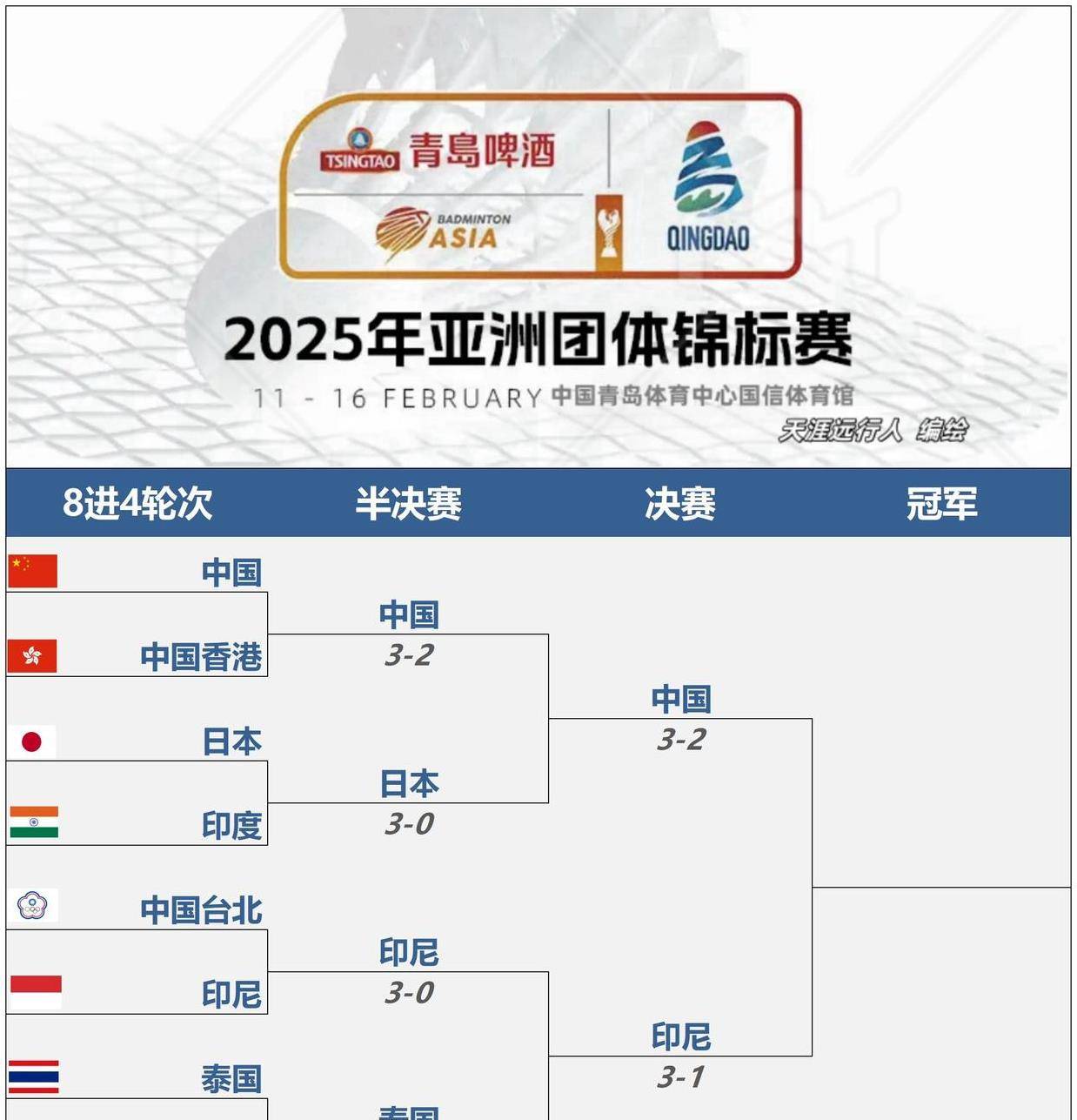 包含激情角逐世界级球队争夺荣耀巅峰的词条