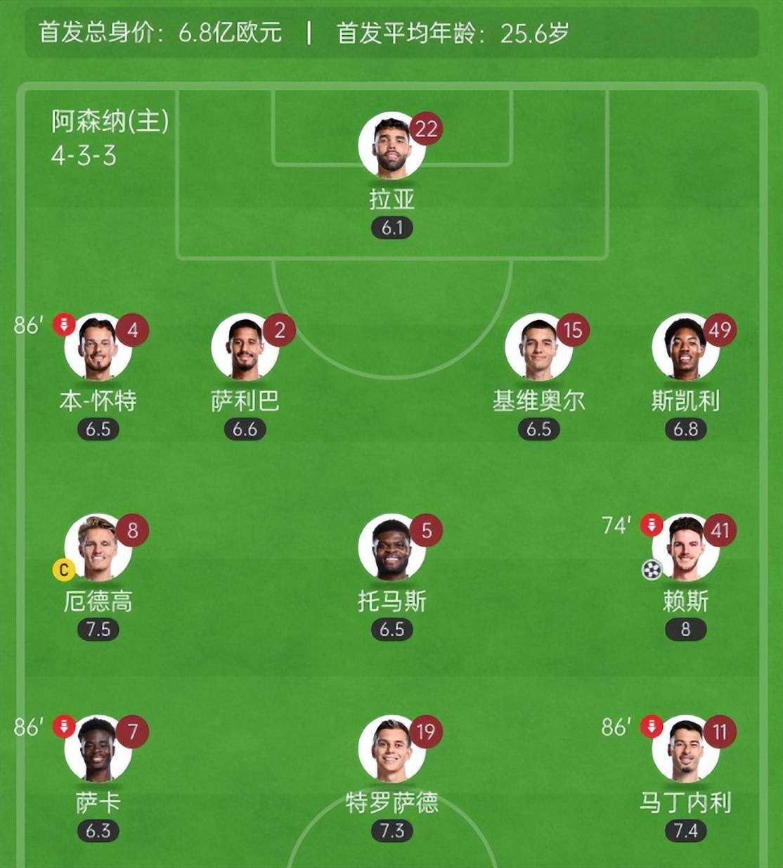包含阿森纳痛失大好机会，憾负对手憾失全取三分的词条