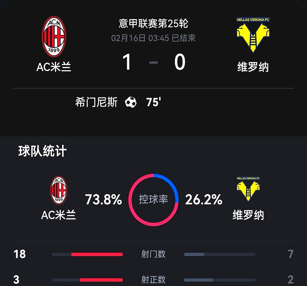 AC米兰主场胜利如鱼得水，继续领跑的简单介绍