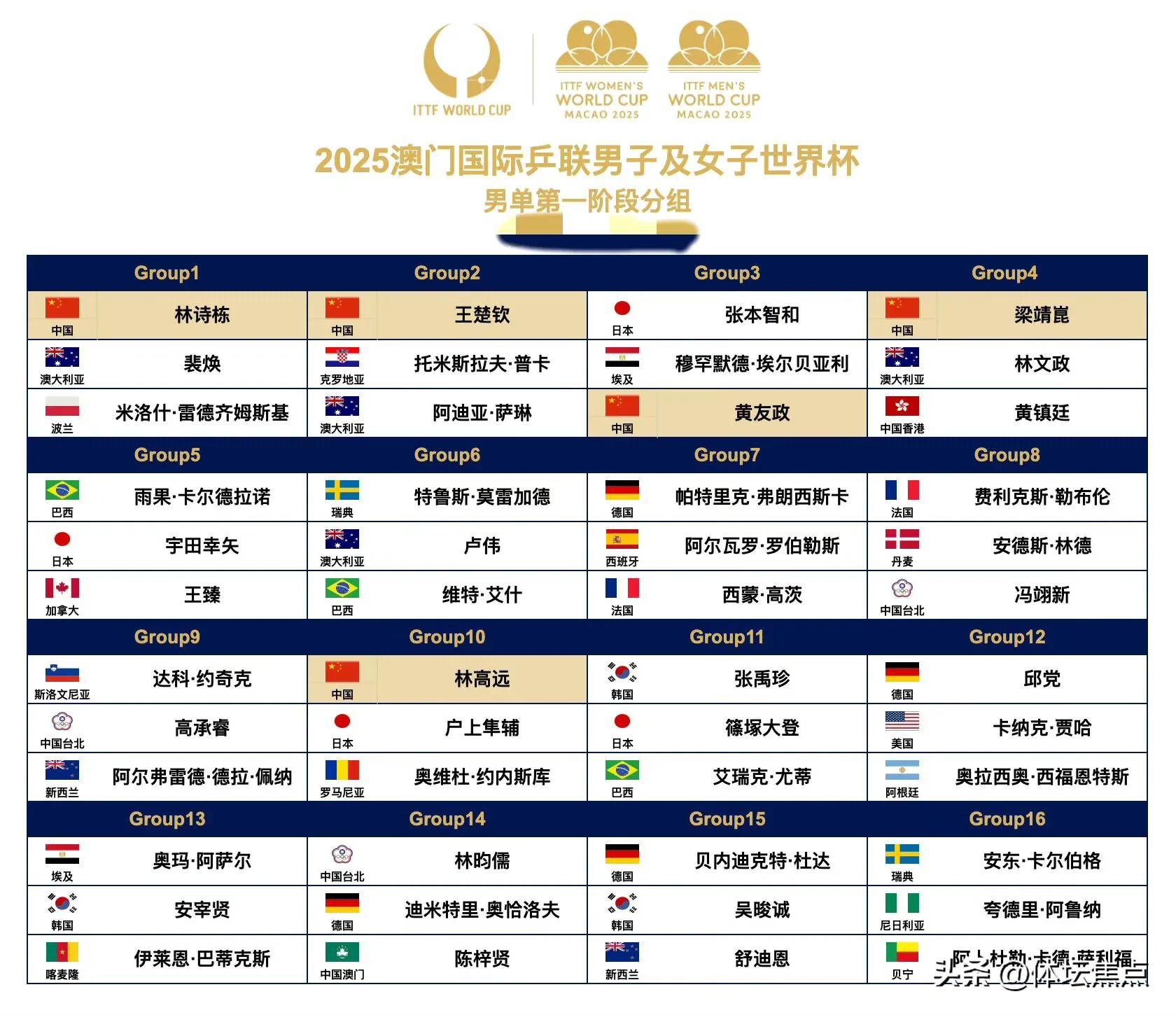 世界杯赛事精彩纷呈，实力对比