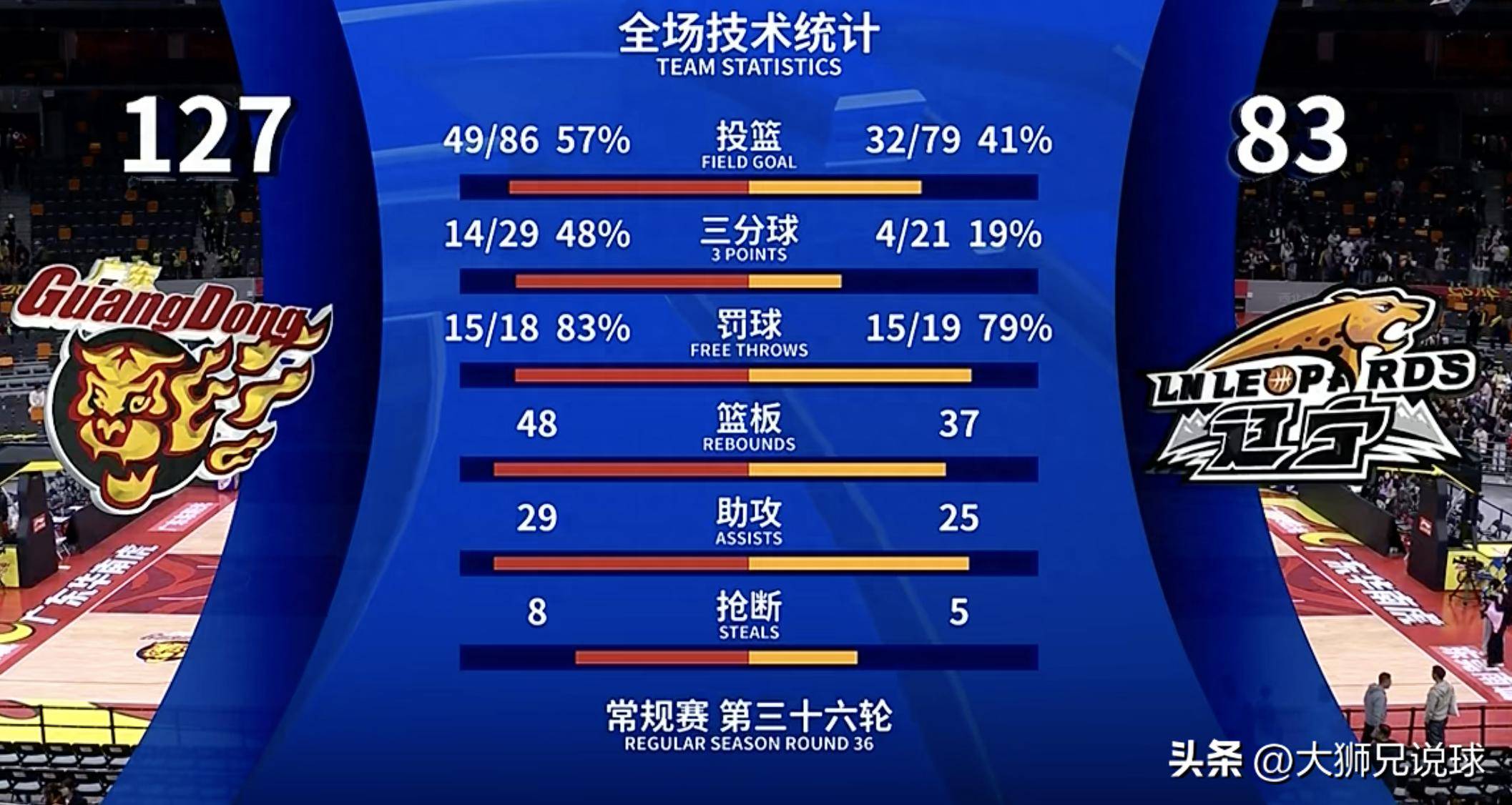 球队策略变换巧妙，逆风翻盘获胜关键
