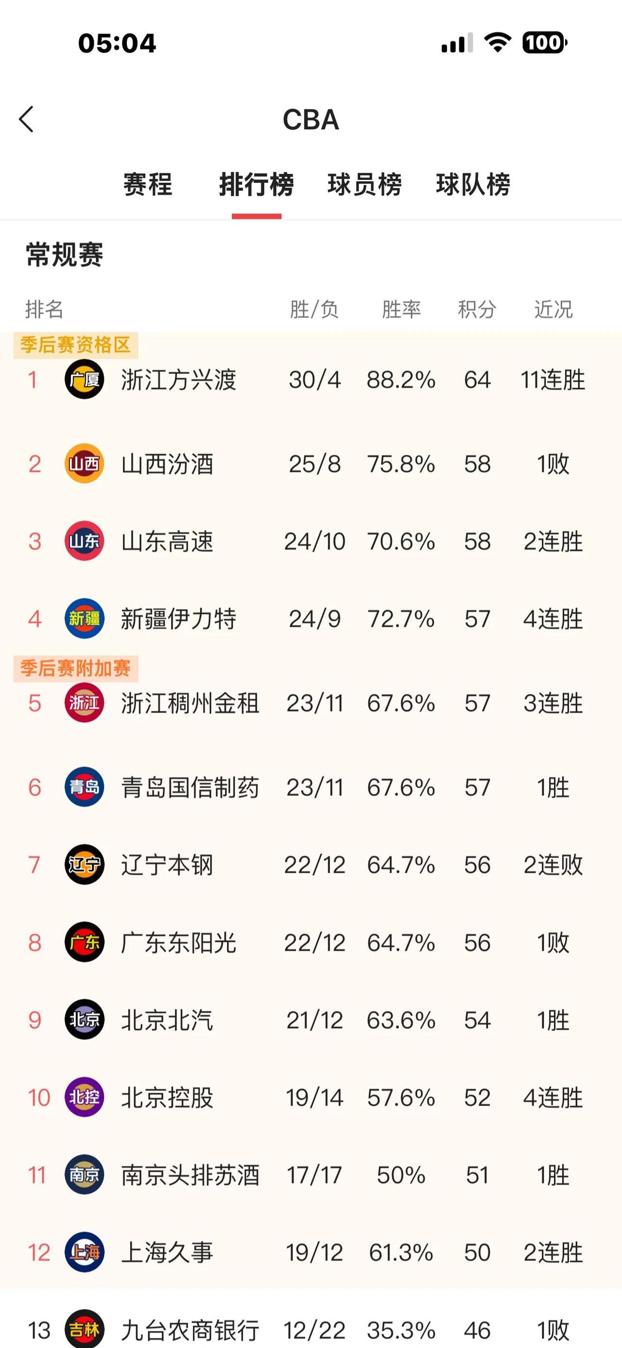关于球队跃升积分榜，持续领先走向冠军的信息