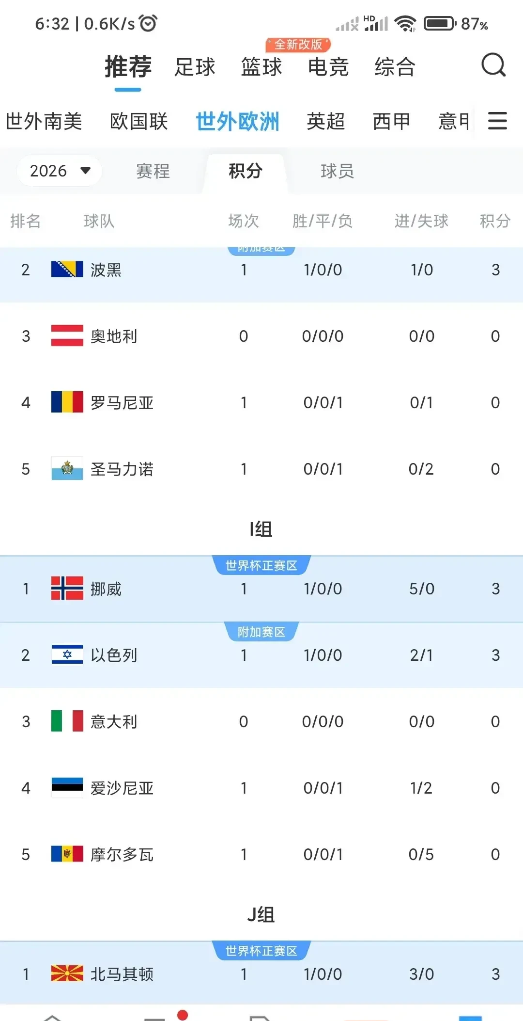 关于意大利-胜德国->意大利-胜过德国晋级下一轮的信息