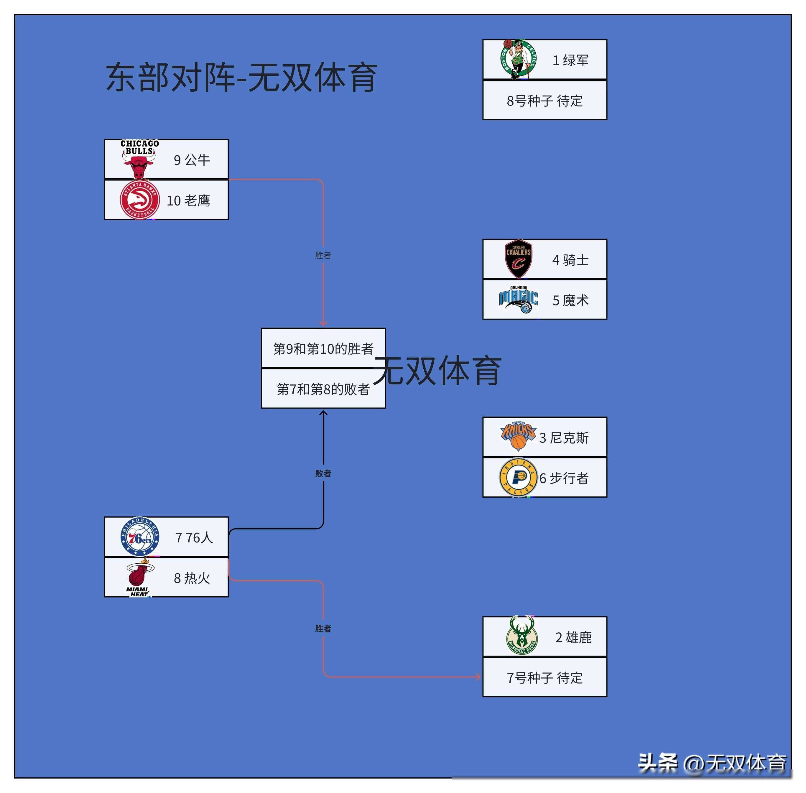 NBA交易市场繁忙，球队加强阵容备战季后赛的简单介绍