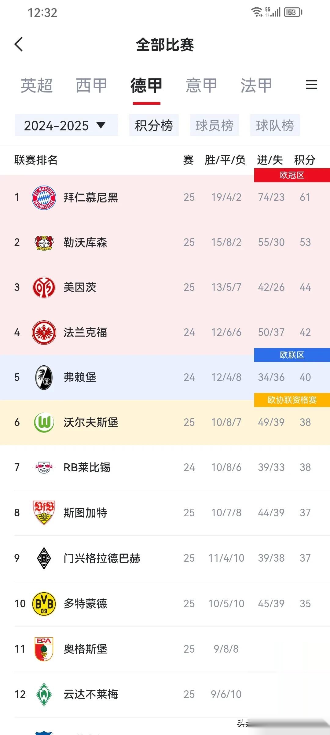 欧国联比赛半决赛名单曝光，球队战术纷纷调整的简单介绍
