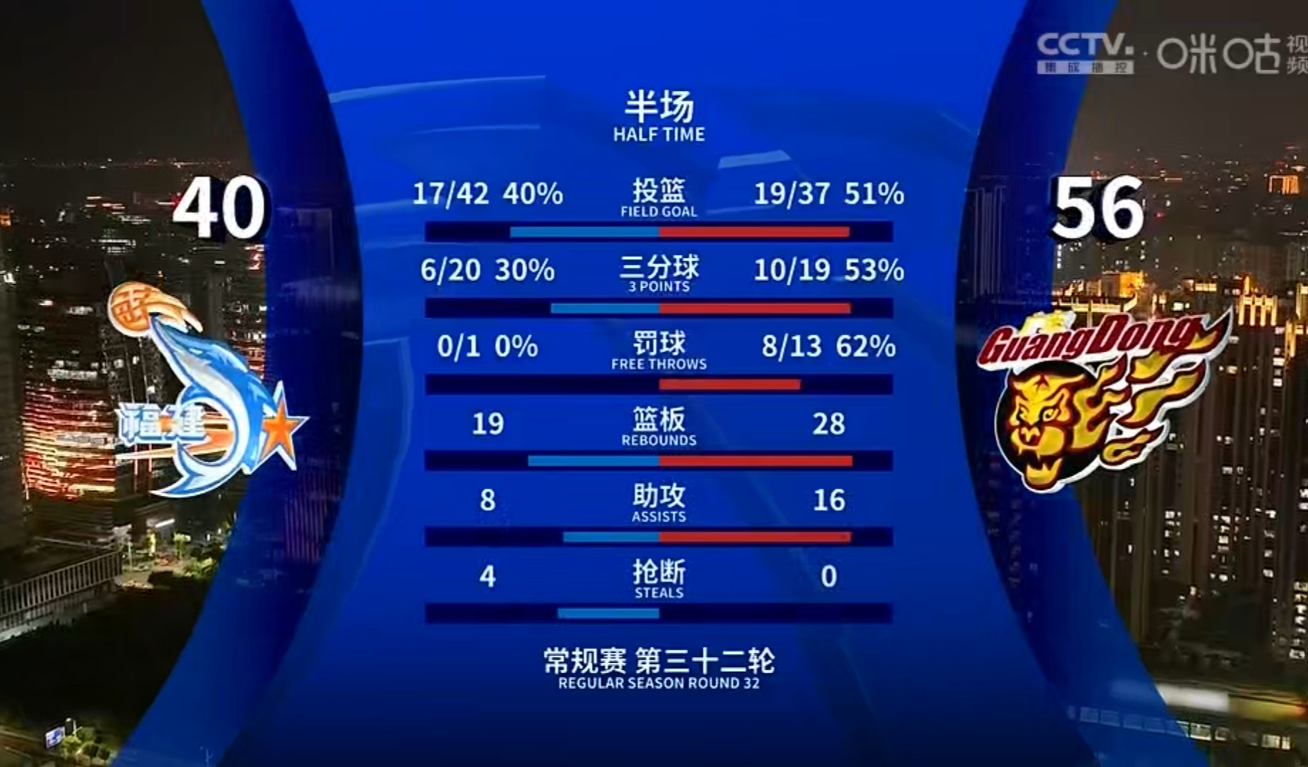 篮球世界杯预选赛中东部赛区展开角逐的简单介绍