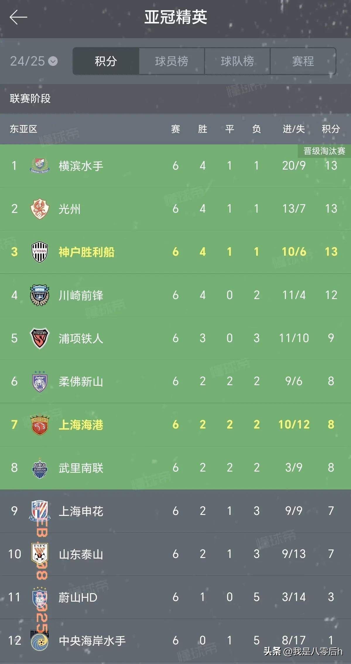 申花赢下淄博，积分榜位置有所上升的简单介绍