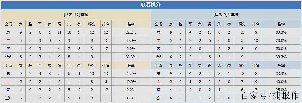 关于里昂主胜南锡继续紧追领先者的信息