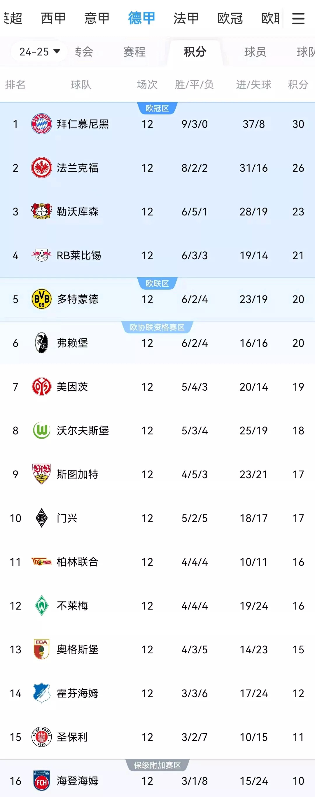 拜仁慕尼黑主场胜利，强势登顶积分榜的简单介绍