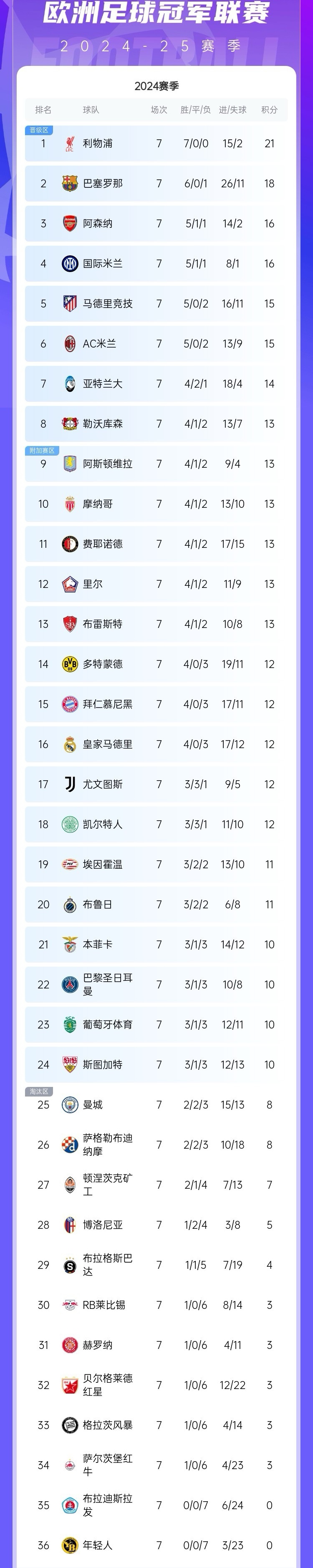 关于法兰克福收获胜利，球队积分榜逐渐攀升的信息
