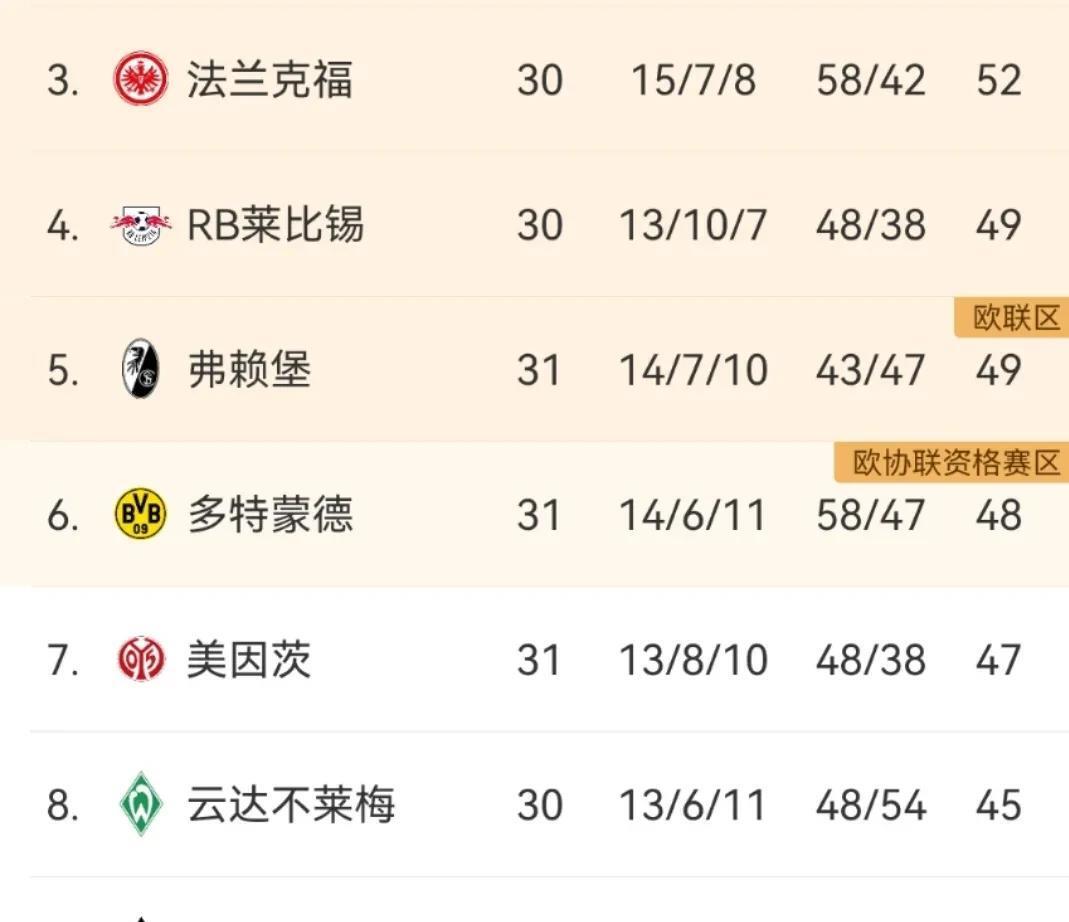 包含竞争激烈！各队积分榜前三抢夺悬念揭晓的词条
