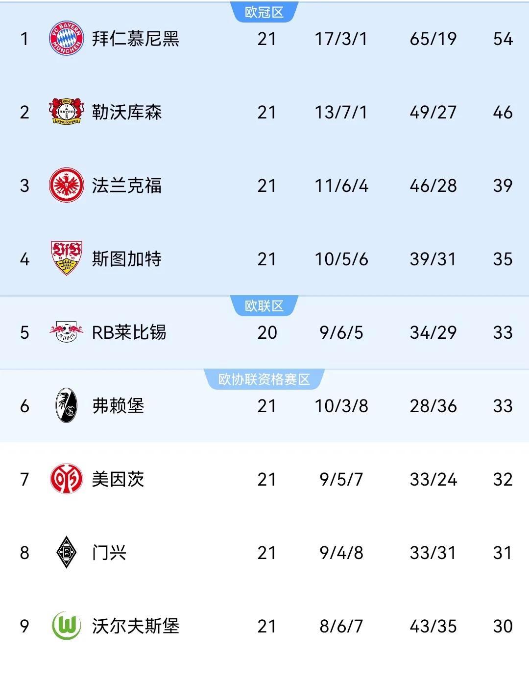 拜仁慕尼黑再夺胜利，领跑积分榜的简单介绍