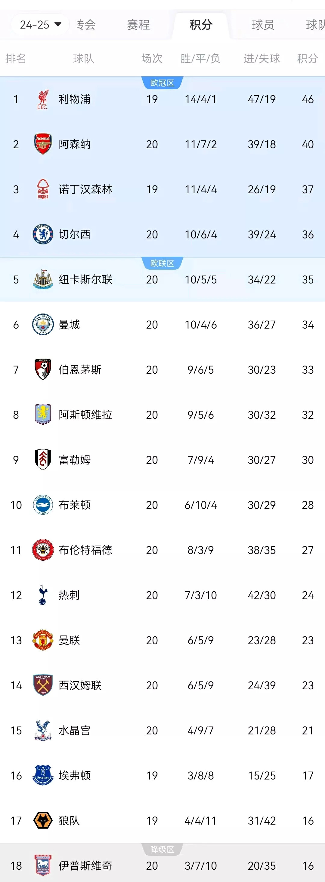 包含弗赖堡客场大胜，提升积分榜排名的词条