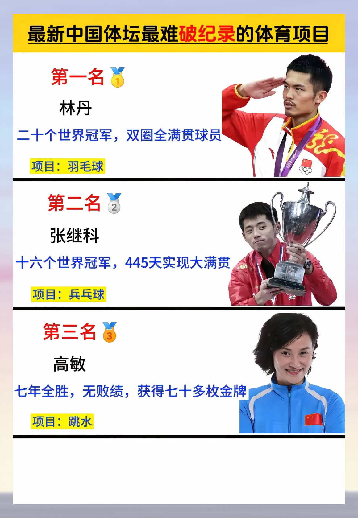 关于运动员们表现出色，取得非凡成绩，斩获佳绩的信息