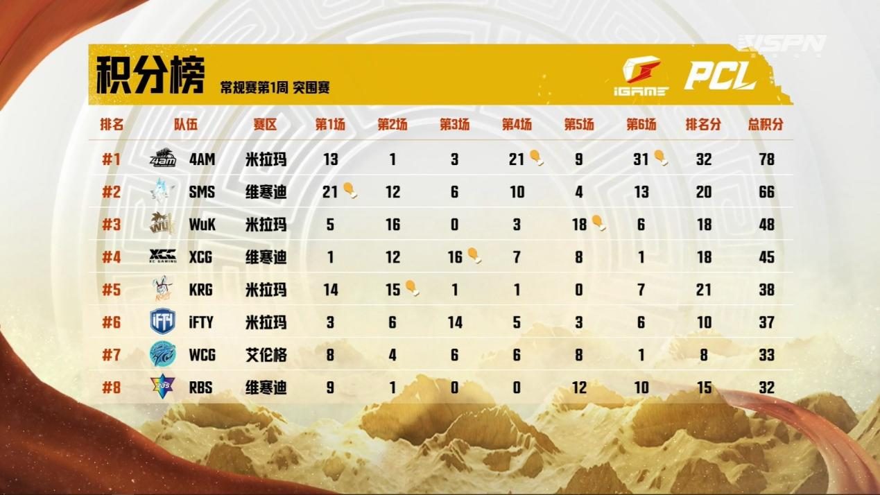 荷兰成功突围，实力不容小觑