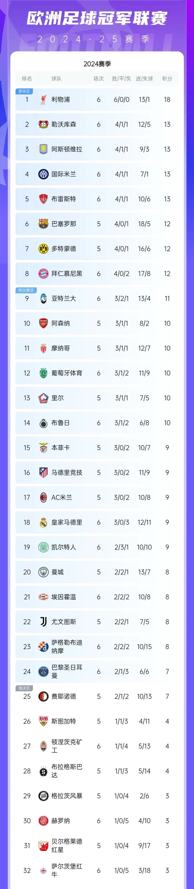 凯发天生赢家-哥本哈根客场-里昂,喜提积分晋级强的简单介绍